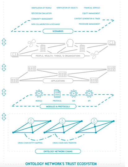 ontology-la-gi