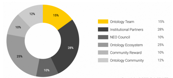 ontology-la-gi