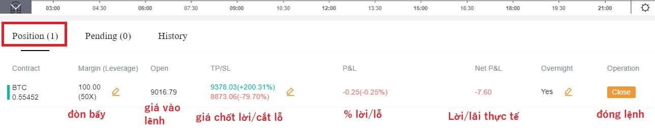margin sàn snapex