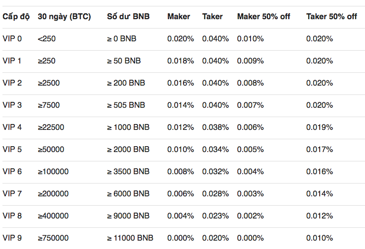 phí giao dịch Binance Futures