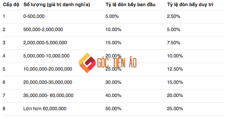 binance futures