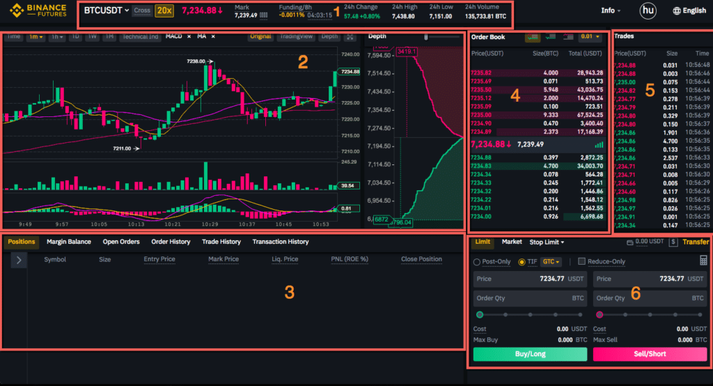 giao diện binance futures