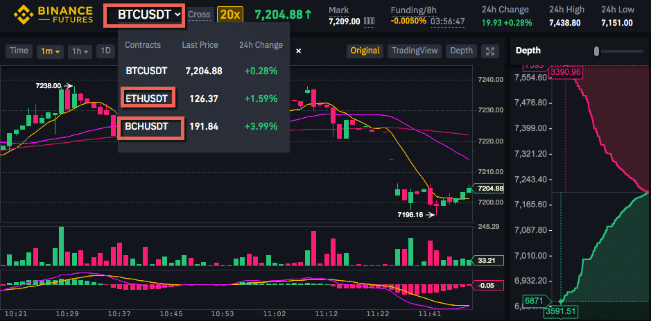 binance futures