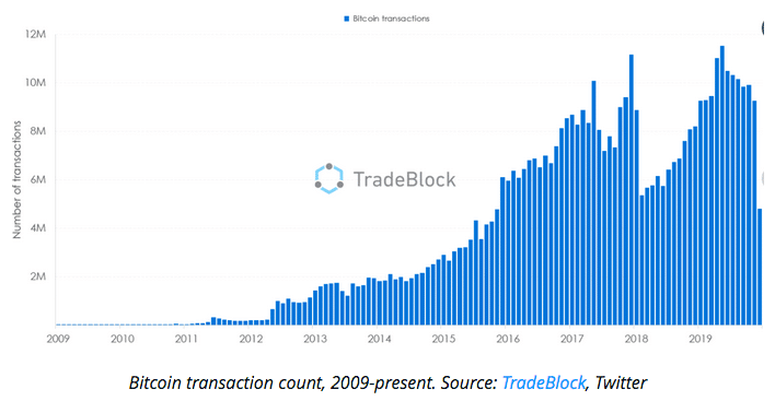 bitcoin đạt kỷ lục gì thị trường tiền điện tử giảm giá