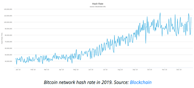 hash rate bitcoin