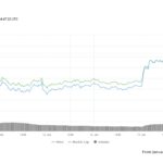 chart-bitcoin-7d