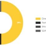 token allocation xlm