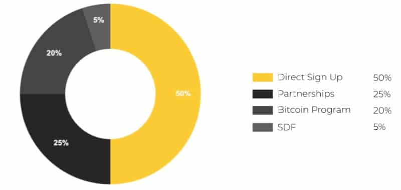 token allocation xlm