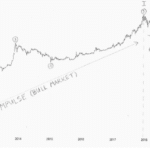 btc