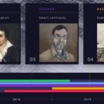 cardano-roadmap