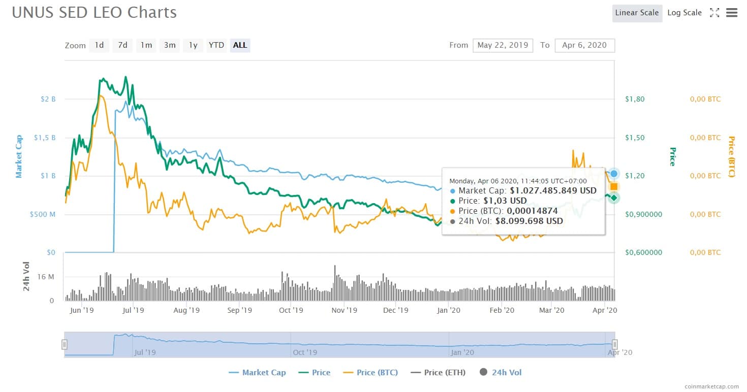 gia-leo-token