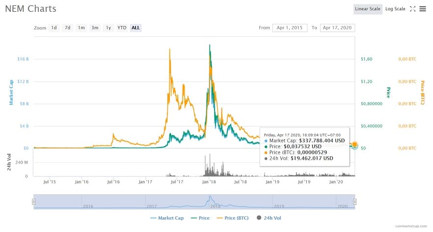 gia-nem-coin