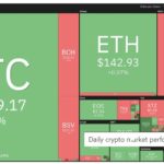 giá bitcoin hôm nay