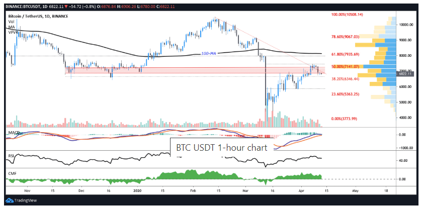 giá btc chart 1H