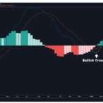 macd