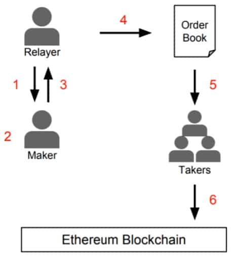 0x-zrx-fee