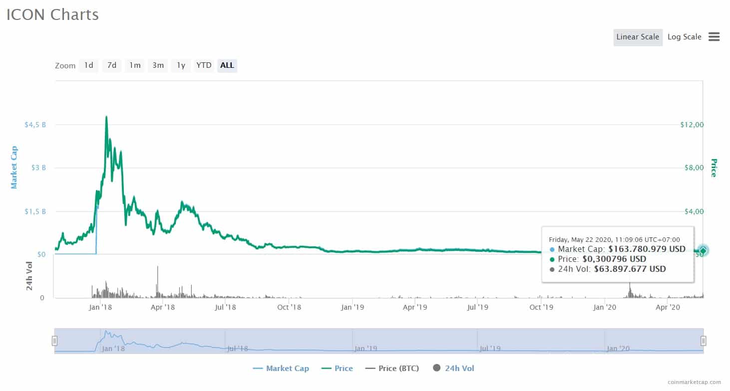 gia-icx-coin