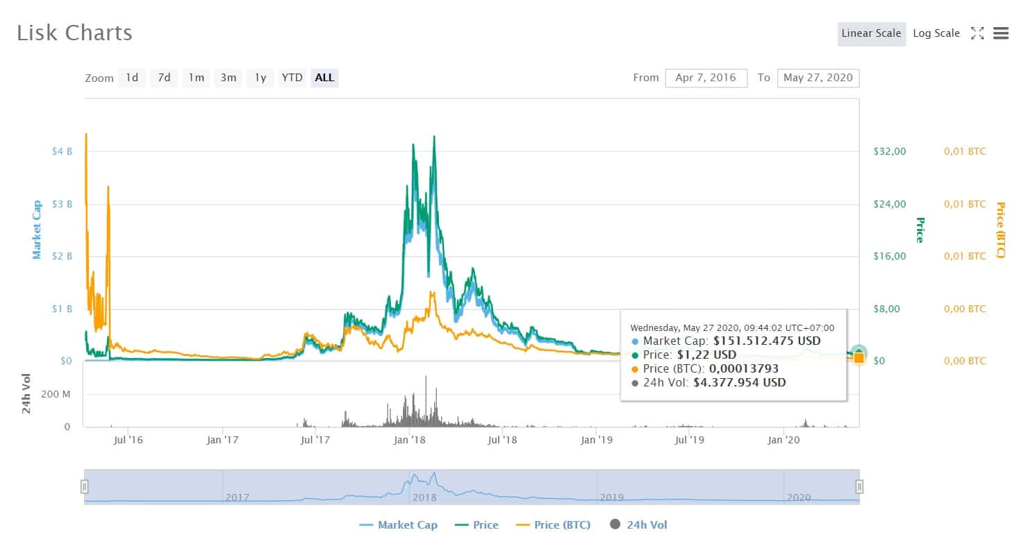 gia-lsk-coin