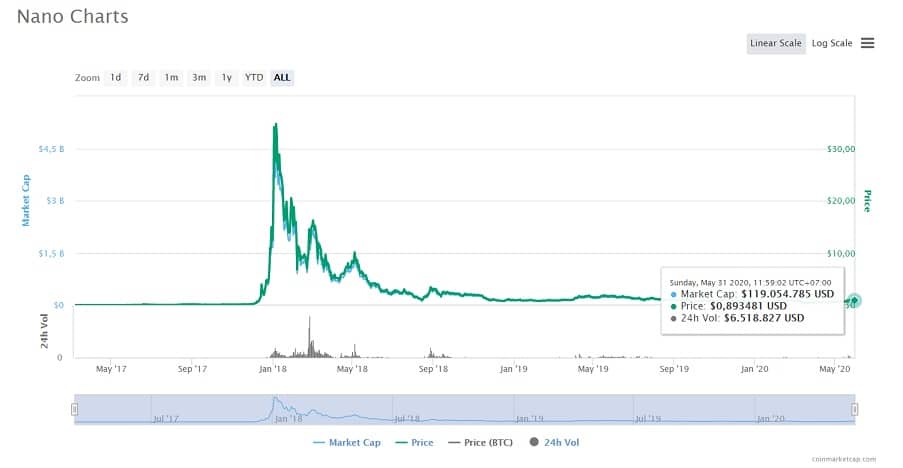 gia-nano-coin