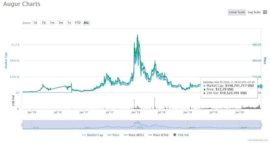 gia-rep-token