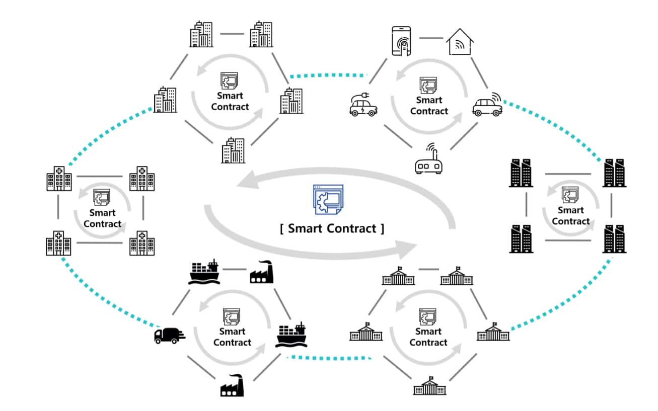 icon-icx-smart-contract