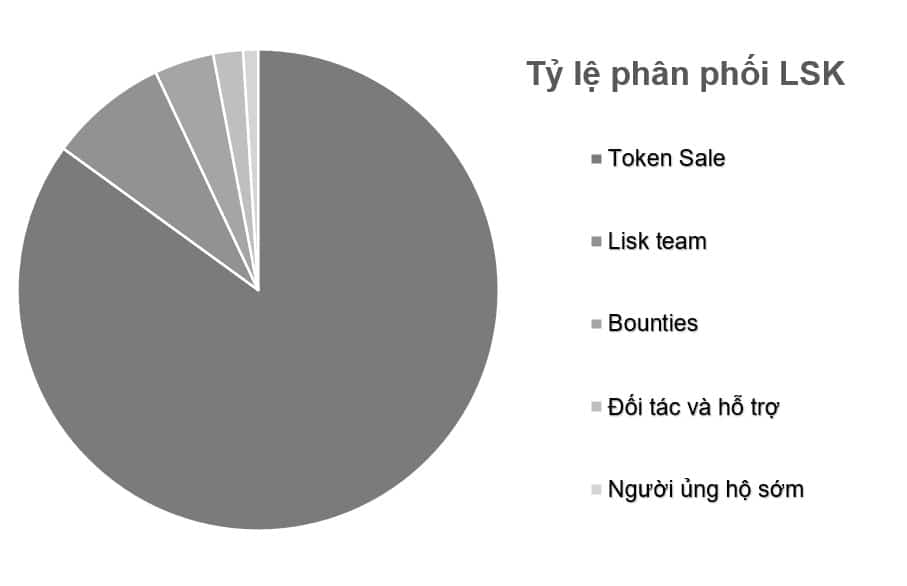 lisk-coin