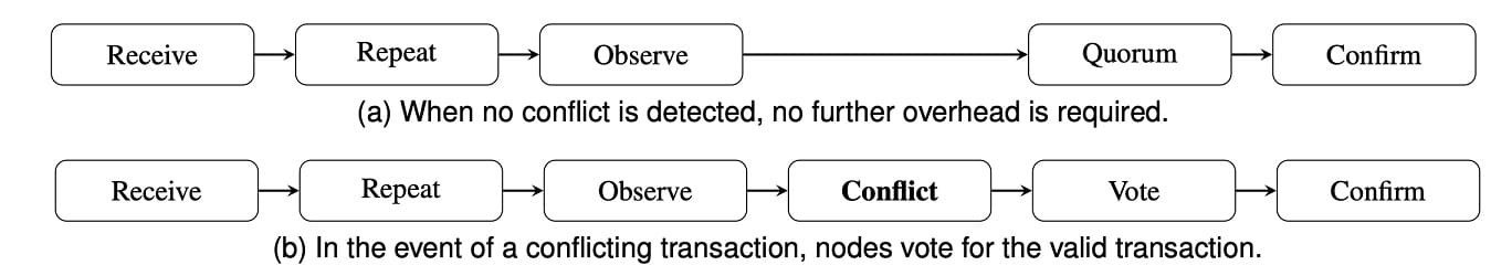 nano-Block-Lattice