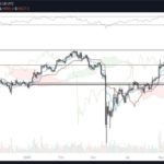 phân tích giá bitcoin