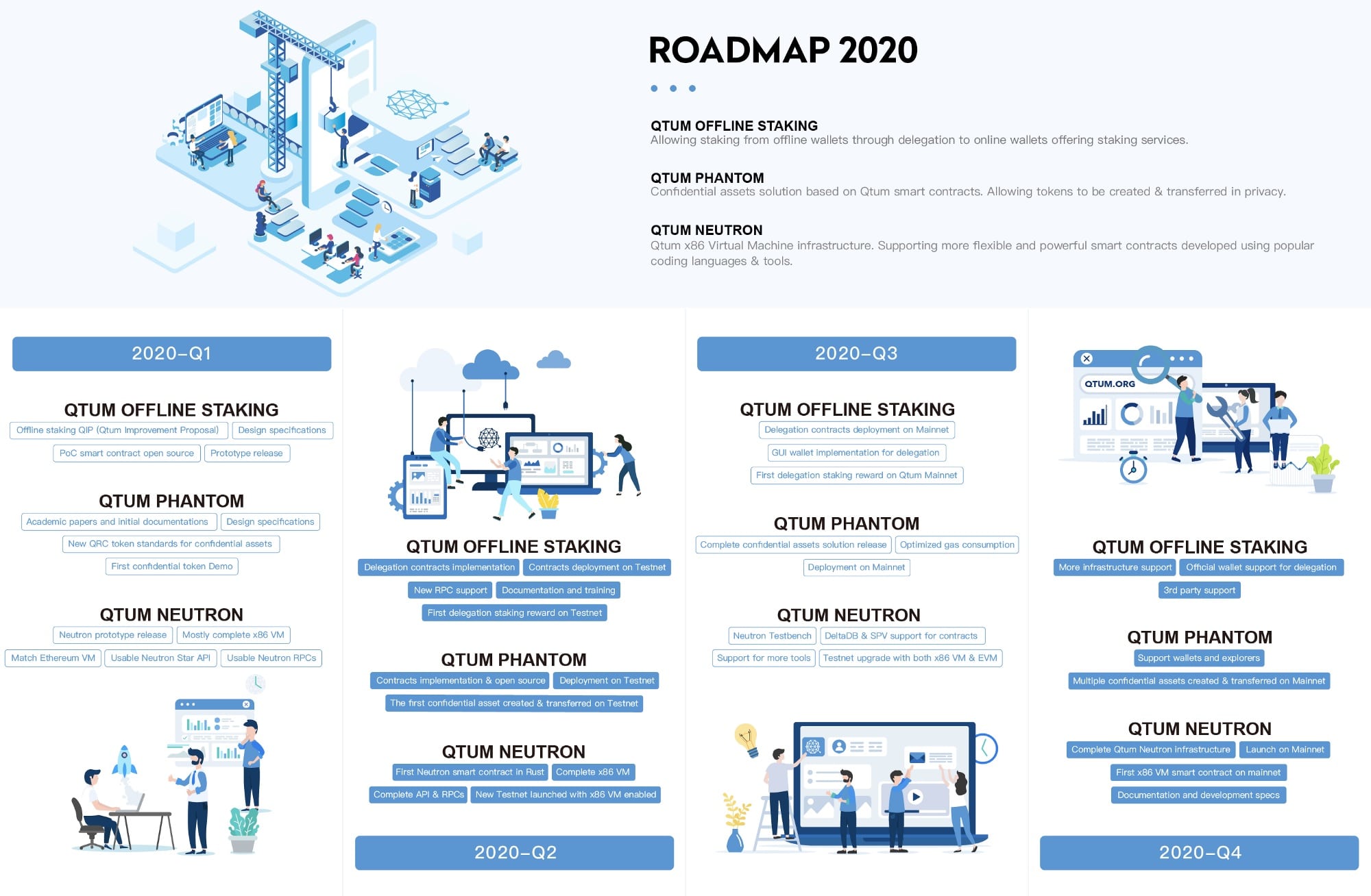 qtum-roadmap