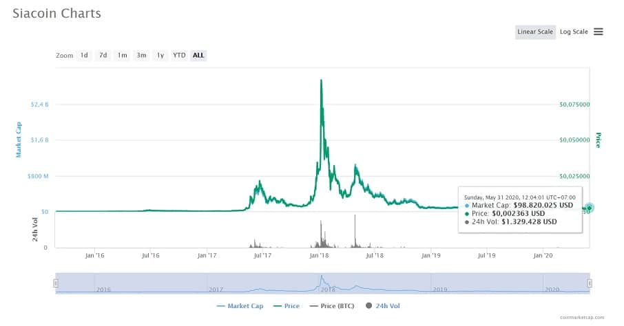 sc-coin