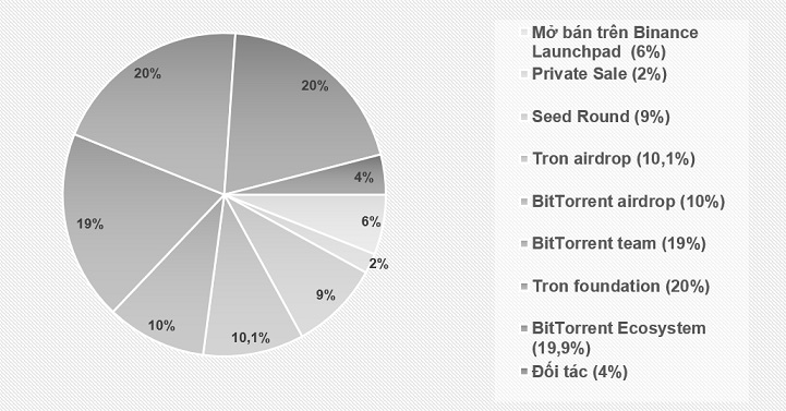 bittorren-token-btt