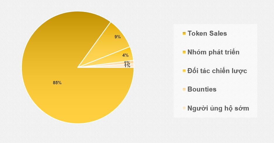 phan-phoi-waves-coin