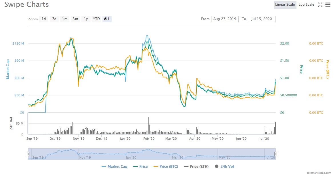 gia-sxp-token