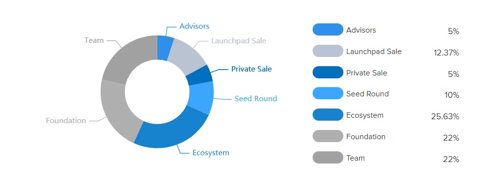 band-token