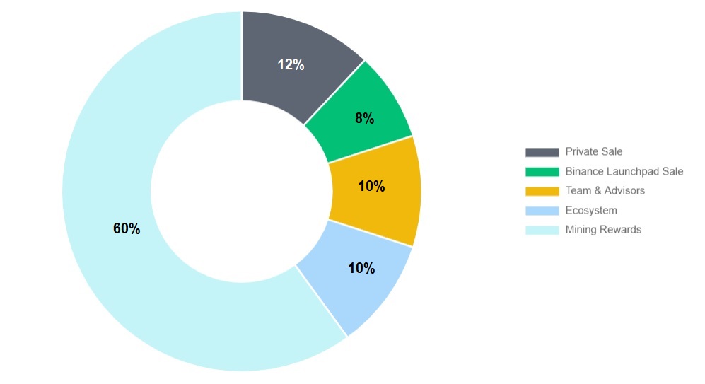 troy-network-token