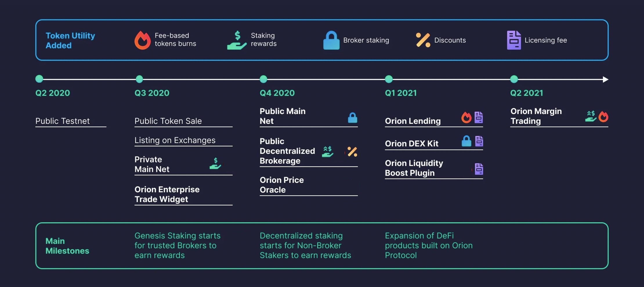 orion-protocol-roadmap