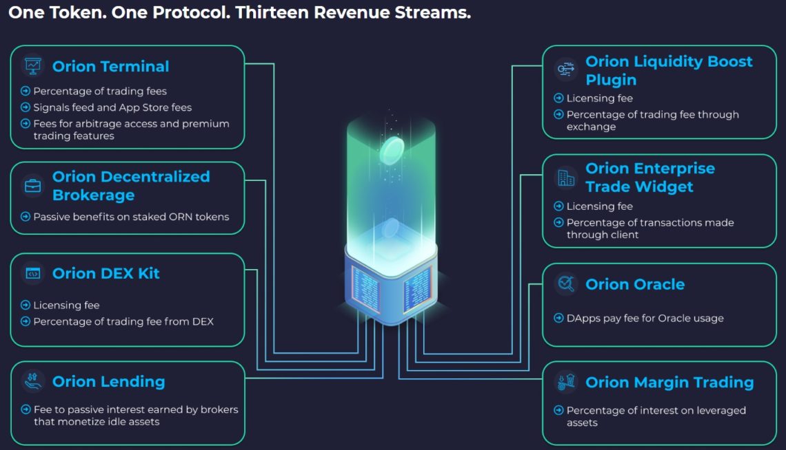 orn crypto