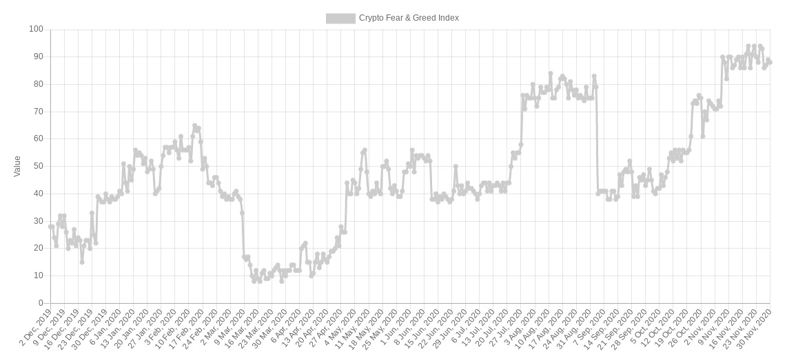 Fear-&-Greed-Index-chart-nam