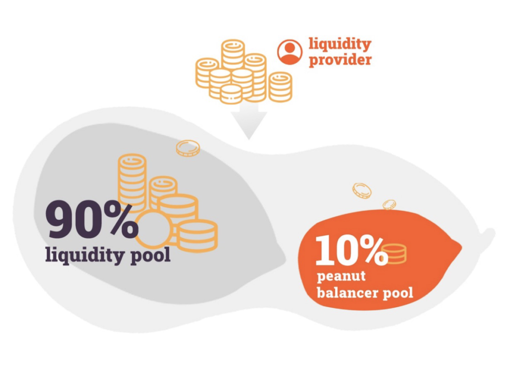 peanut trade