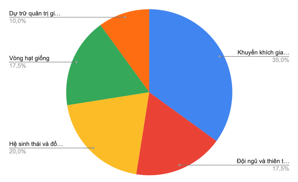 party-parrot-token