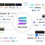 solana-ecosystem