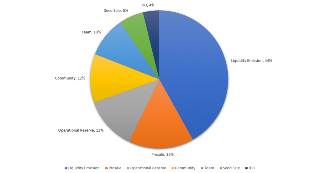 thorchain-token-allocation