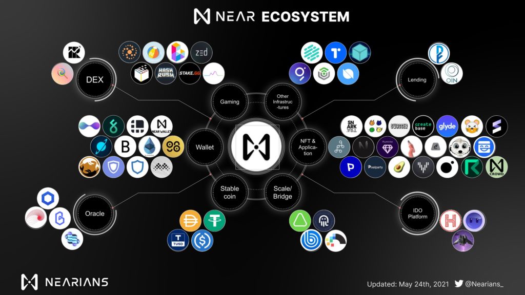 Near protocol обзор