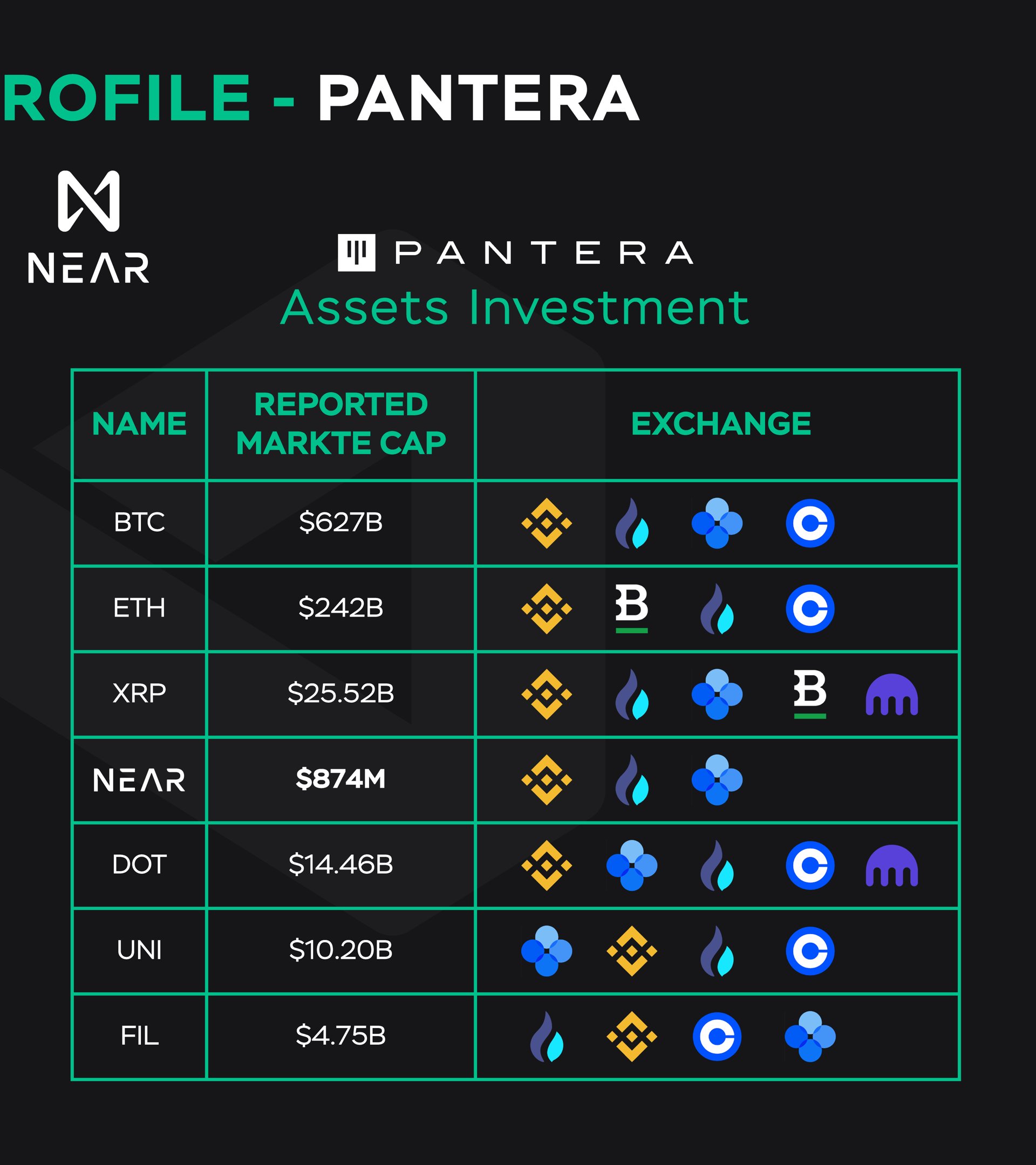 Near protocol обзор