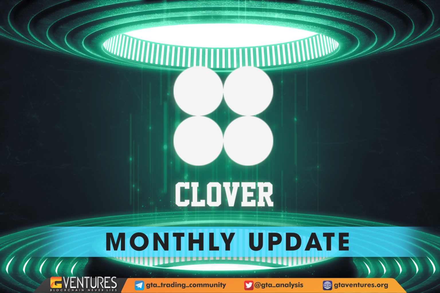 Clover Finance Sự bùng nổ của tương lai Cập nhật tin tức đầu tư