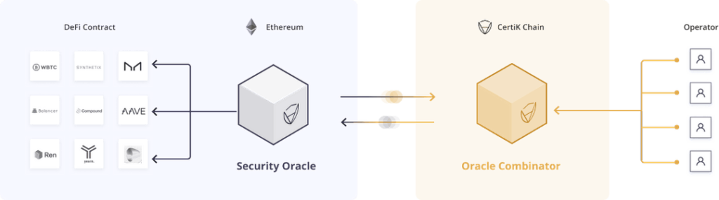 certik-chain-oracle