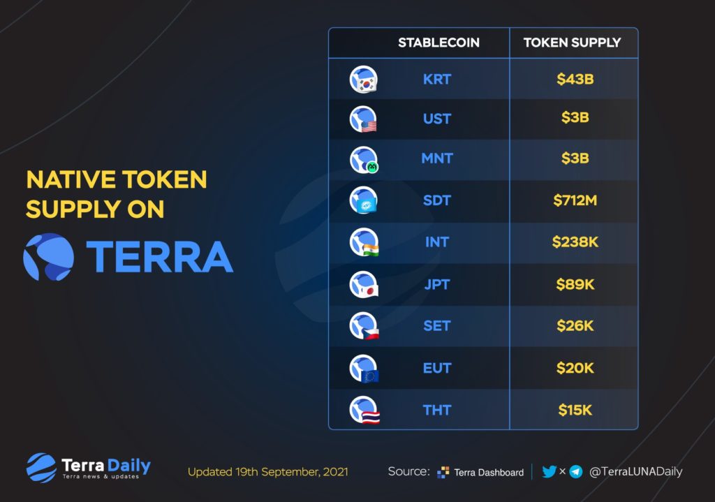 KRT - stable coin