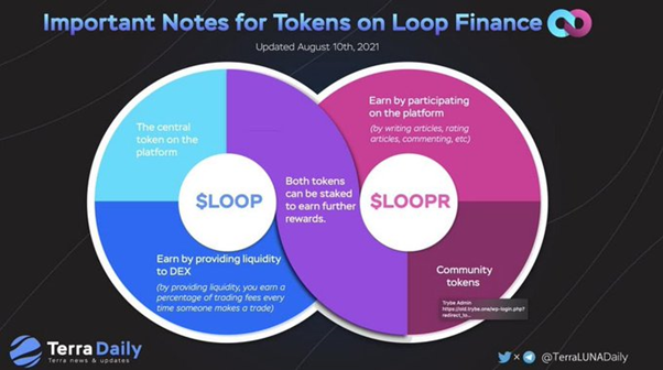 Token LOOP và Token LOOPR