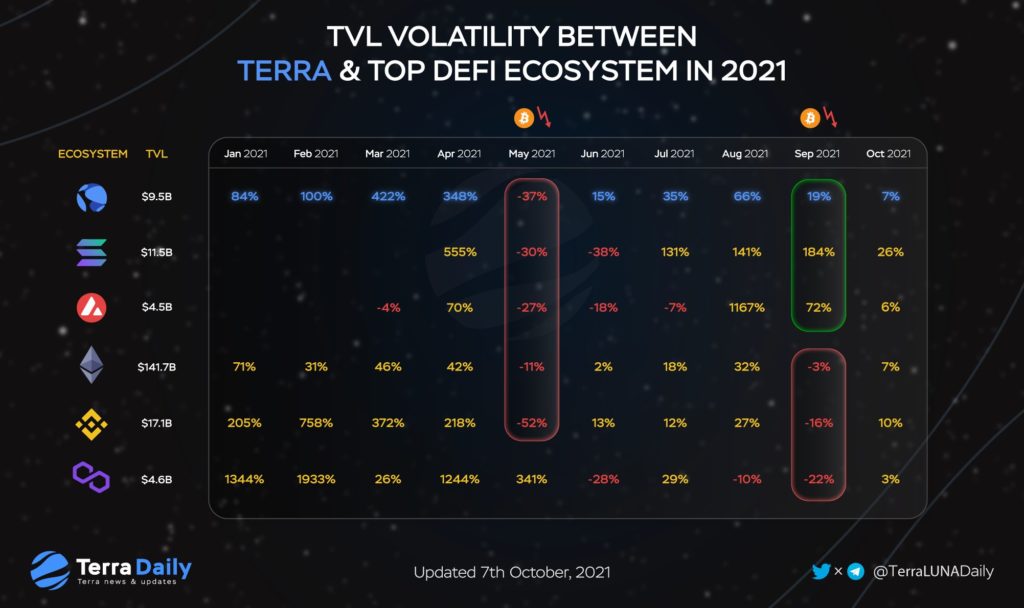 TVL các hệ trong năm 2021