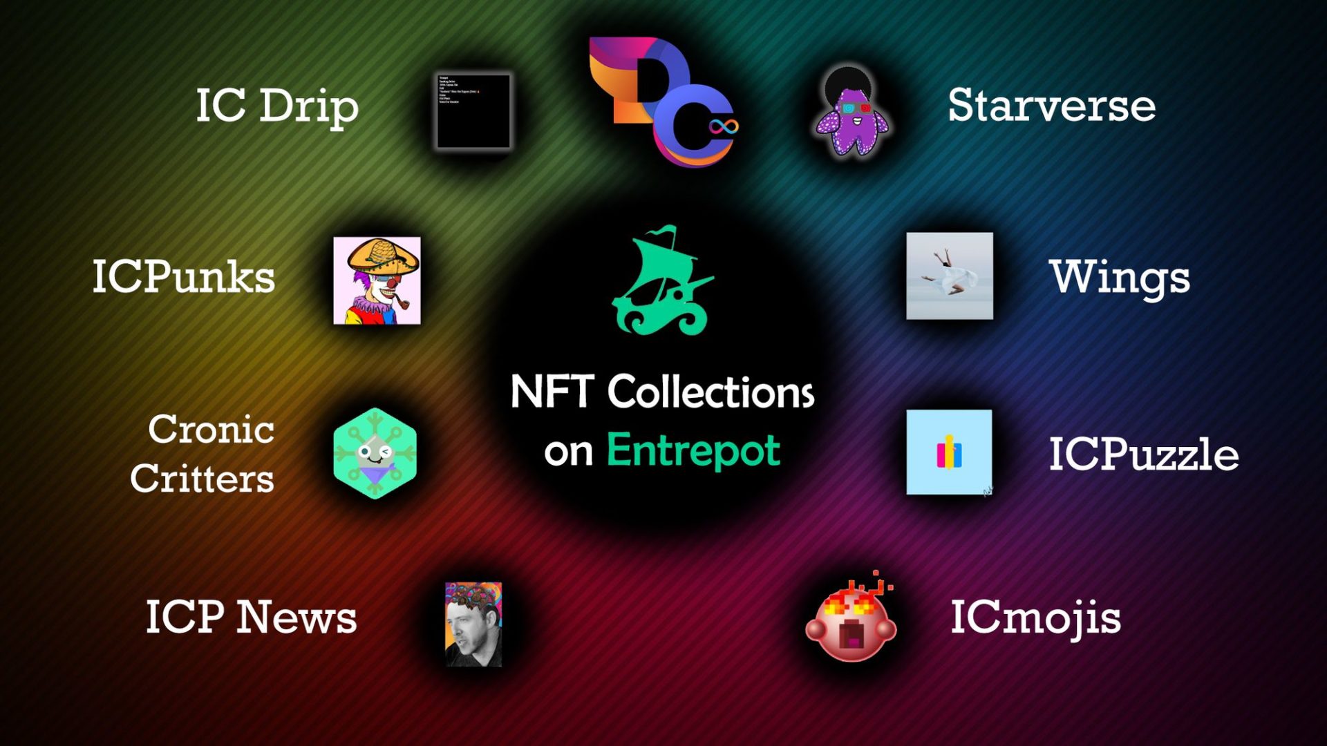 what-is-entrepot-first-nft-marketplace-on-internet-computer